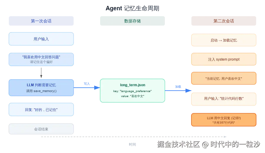 memory-lifecycle.svg