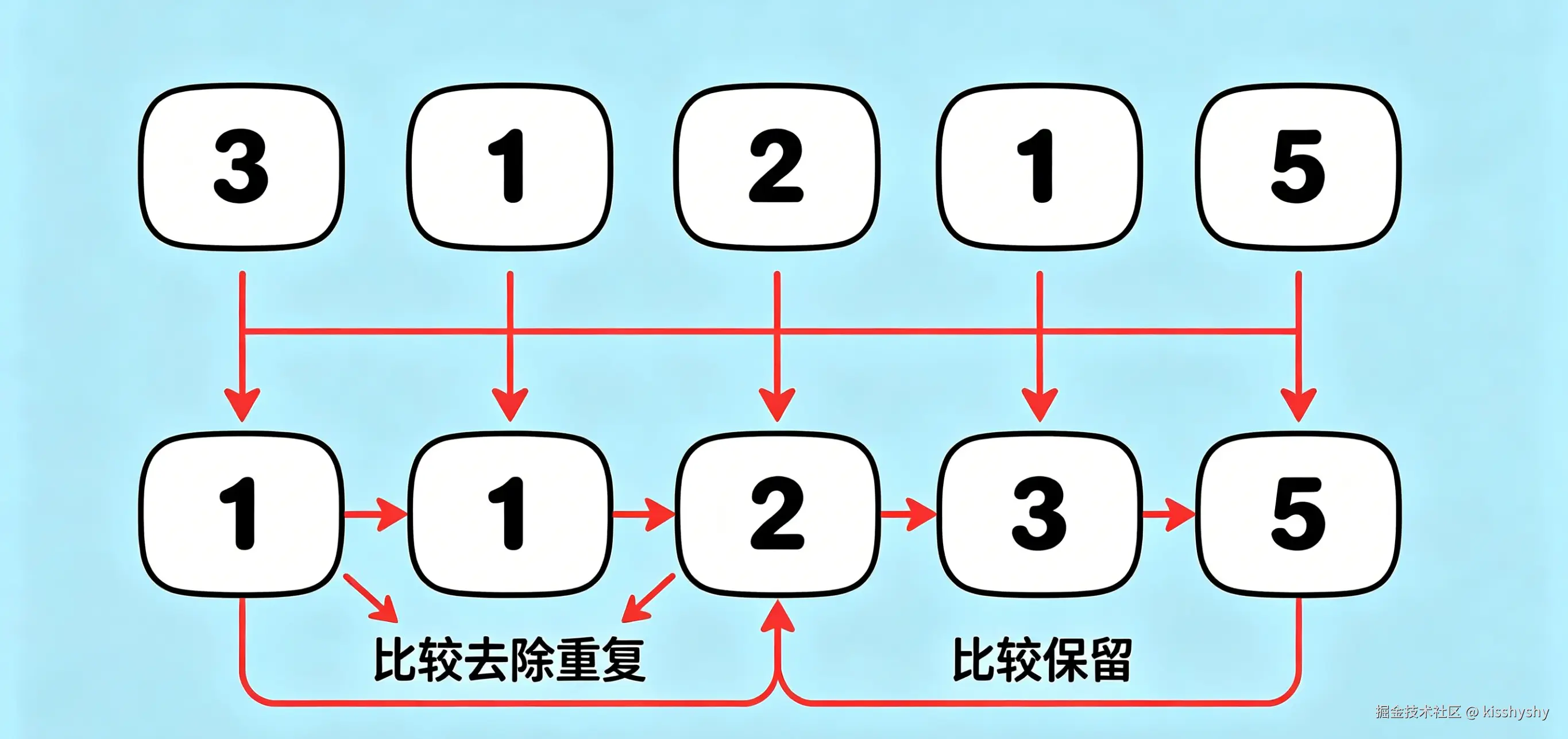 代码注释规范示例配图生成.png