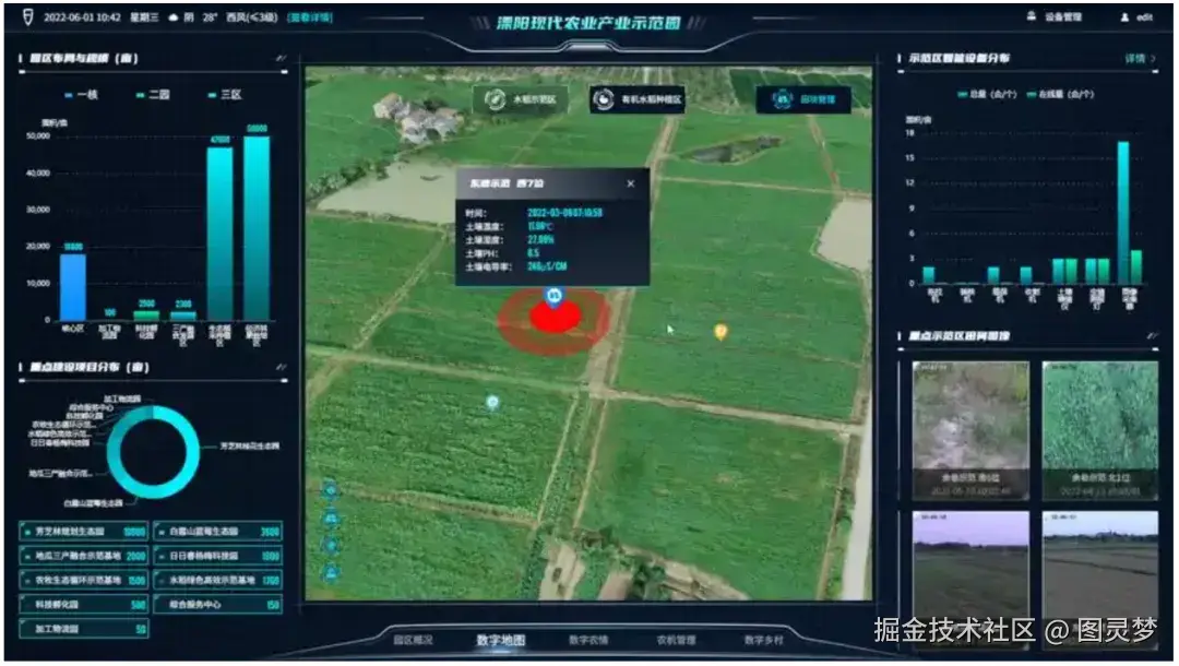 做智慧农业，必知的十大解决方案：智慧农业解决方案，资料大全