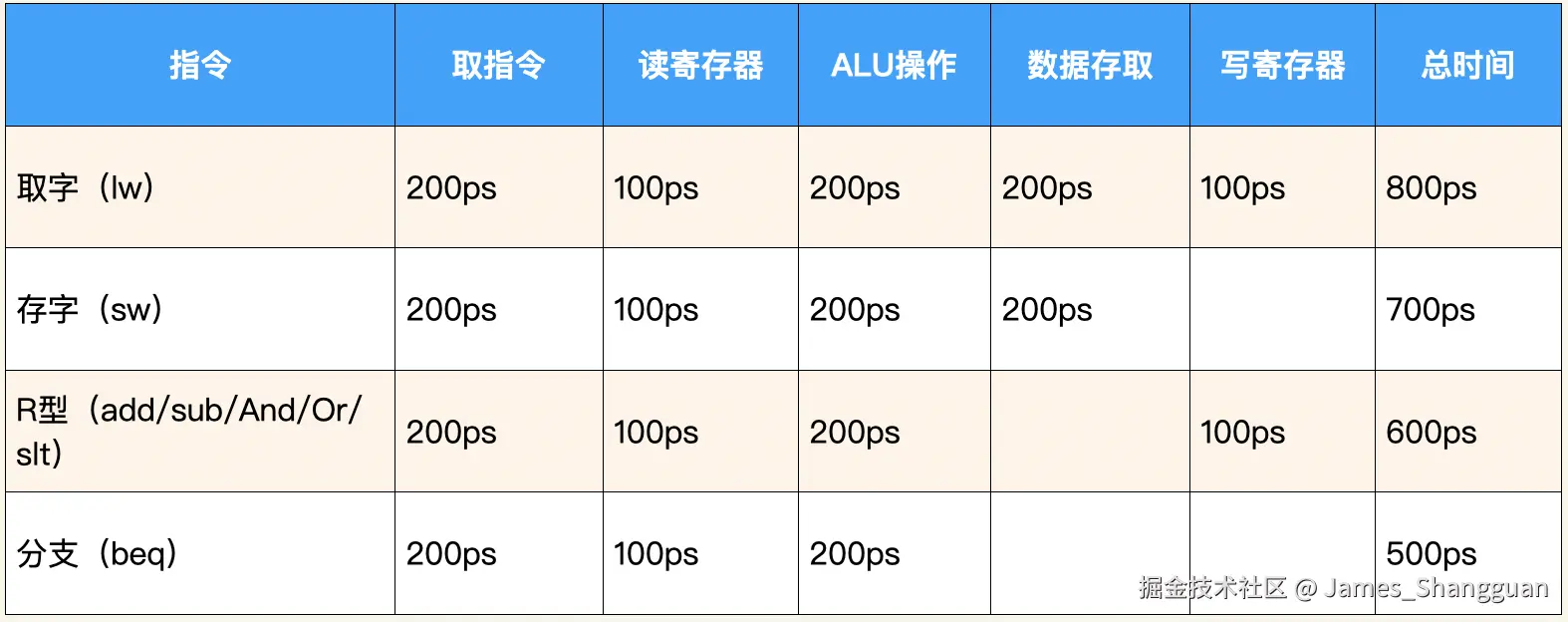 流水线1.png