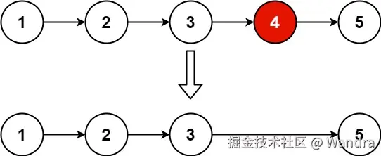 https://p0-xtjj-private.juejin.cn/tos-cn-i-73owjymdk6/777c97d0c8684f6fa606d6f2d5b698a9~tplv-73owjymdk6-jj-mark-v1:0:0:0:0:5o6Y6YeR5oqA5pyv56S-5Yy6IEAgV2FuZHJh:q75.awebp?policy=eyJ2bSI6MywidWlkIjoiMjY5NDIzNTI3ODU0MzIzMCJ9&rk3s=e9ecf3d6&x-orig-authkey=f32326d3454f2ac7e96d3d06cdbb035152127018&x-orig-expires=1725198700&x-orig-sign=lwLzaHEQ3m1HLkwOaNYymTssWDQ%3D