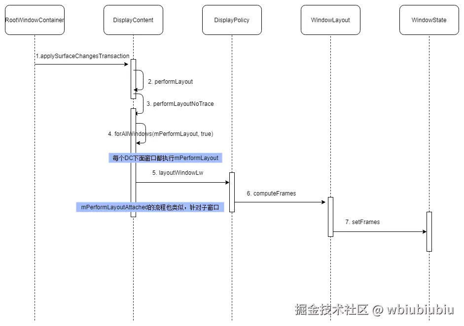 applySurfaceChangesTransaction--窗口大小时序图.png