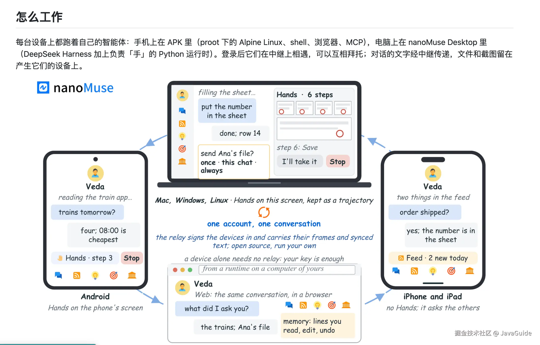 nanoMuse 多设备协作示意