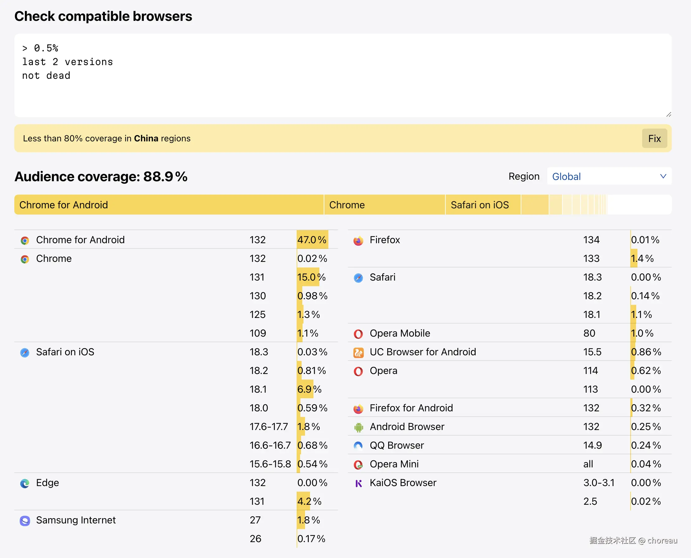 browserslist