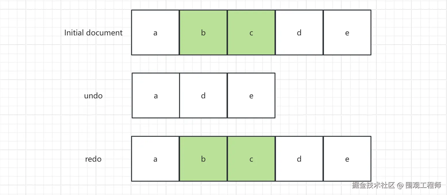 Position MappingIt's usual in collaborative editor that two - 掘金