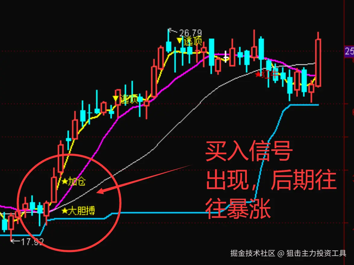 买入信号.png