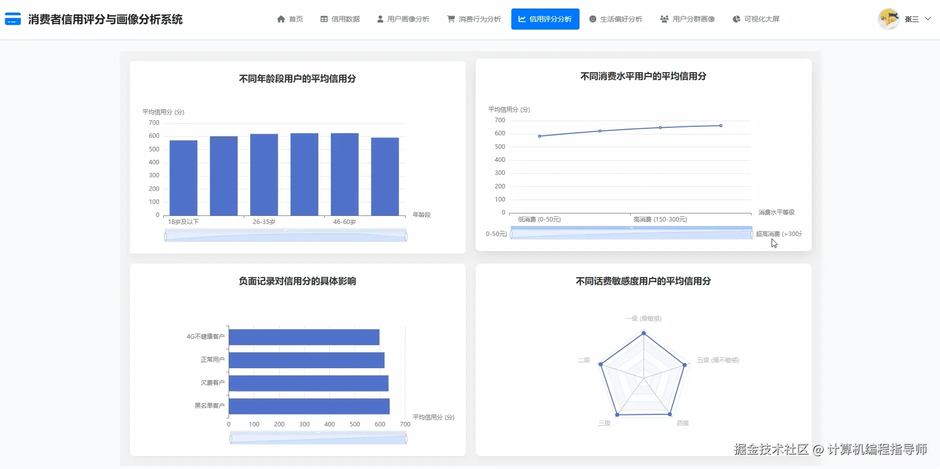 信用评分分析.png
