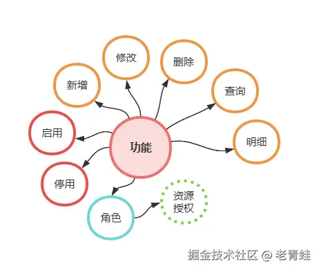 职位功能.png