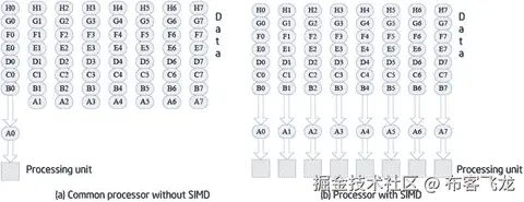A978-1-4842-0100-8_2_Fig4_HTML.jpg