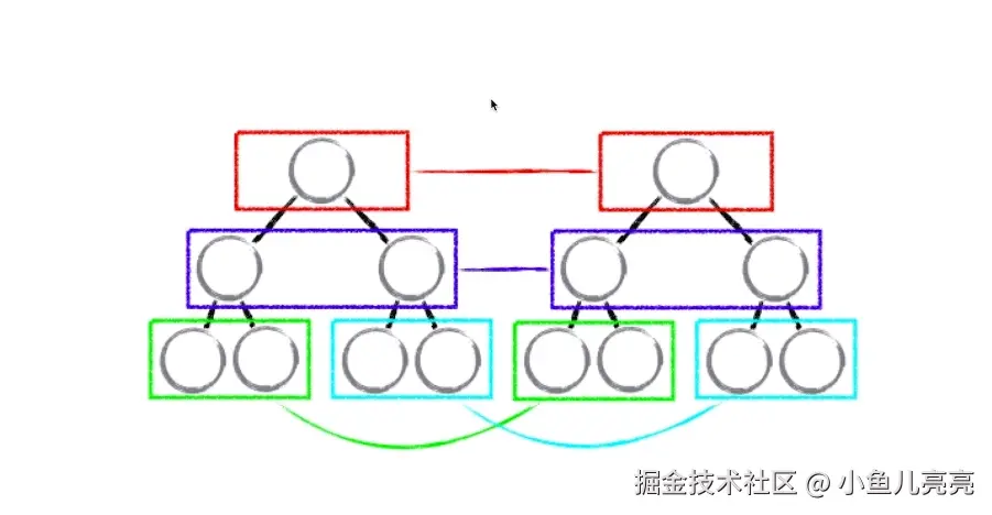 diff算法对比