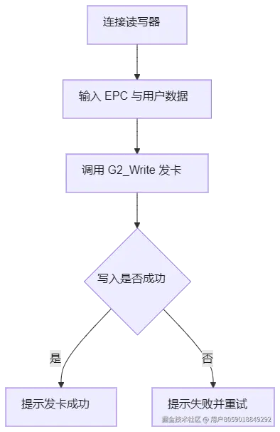 mermaid diagram
