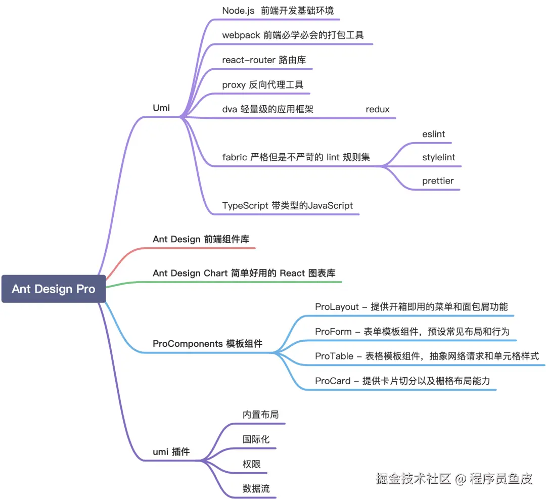 自动整合