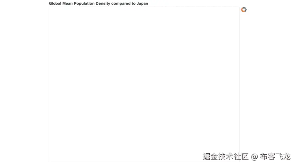 Figure 6.10: Empty plot with title 