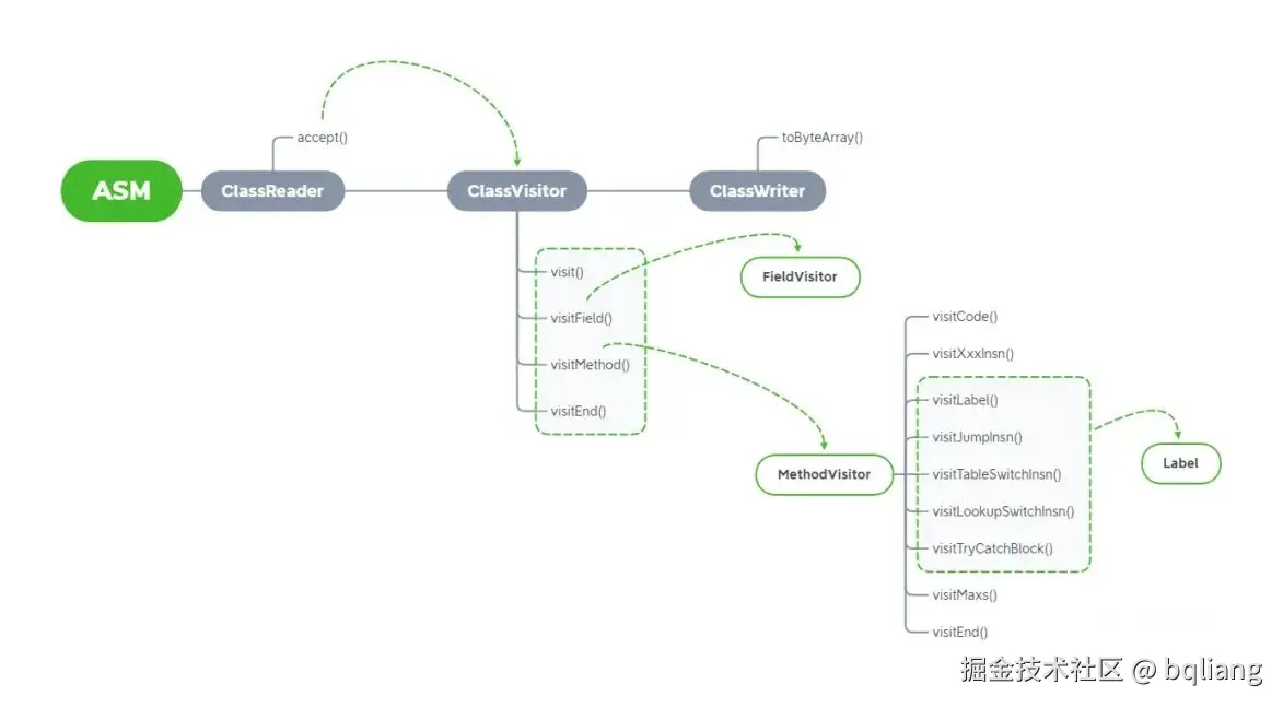 Core_API_Details.png