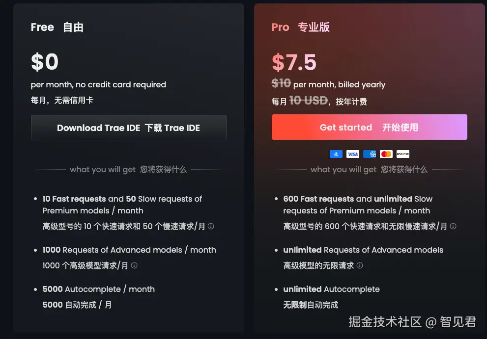 注，因为笔者刚付过费，之前显示 3 美元