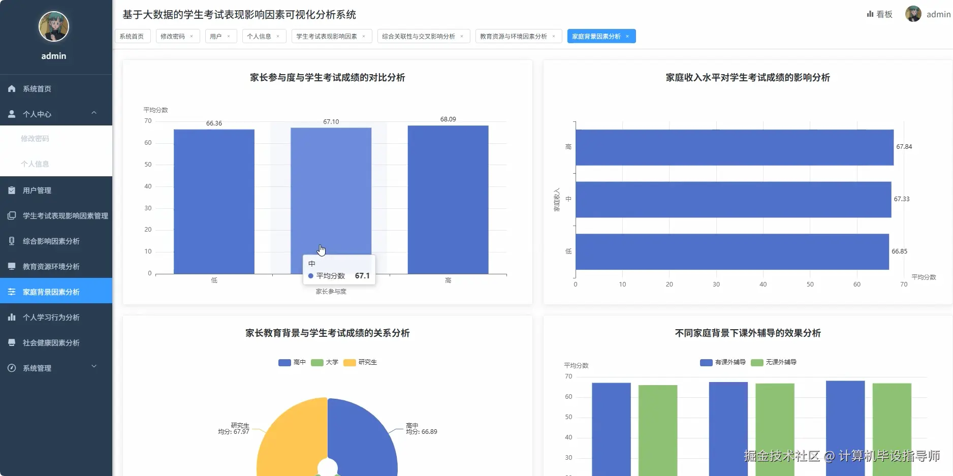 家庭背景因素分析.png