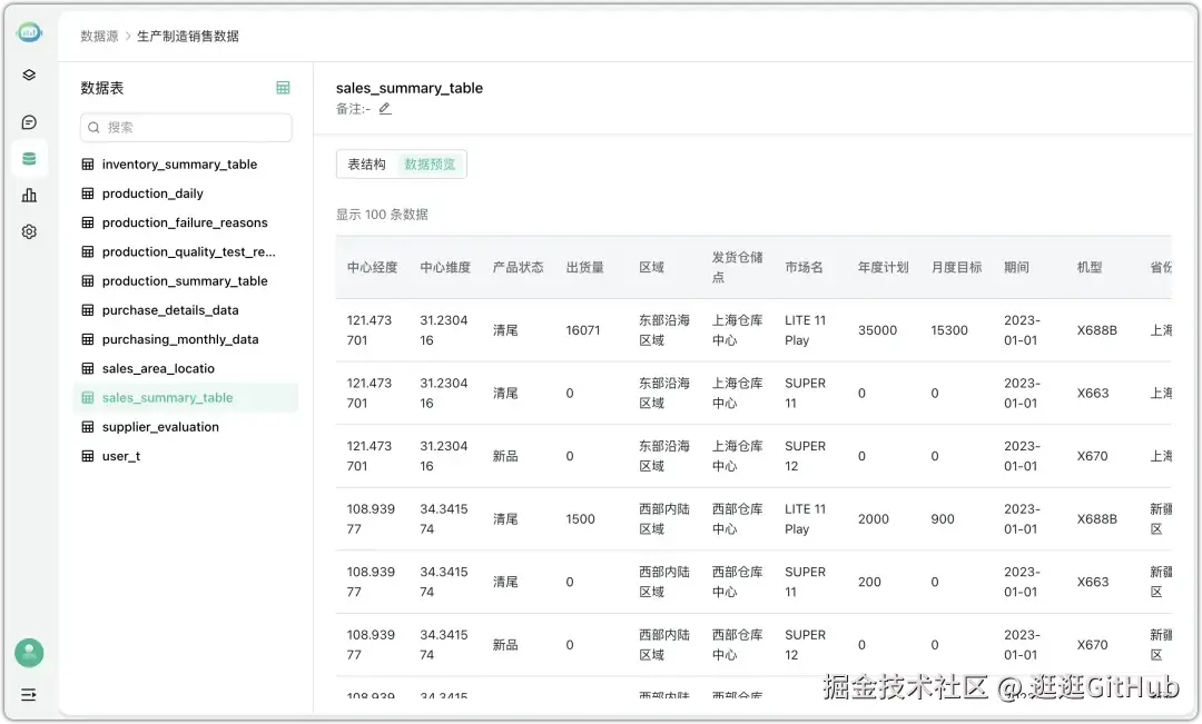 数据源