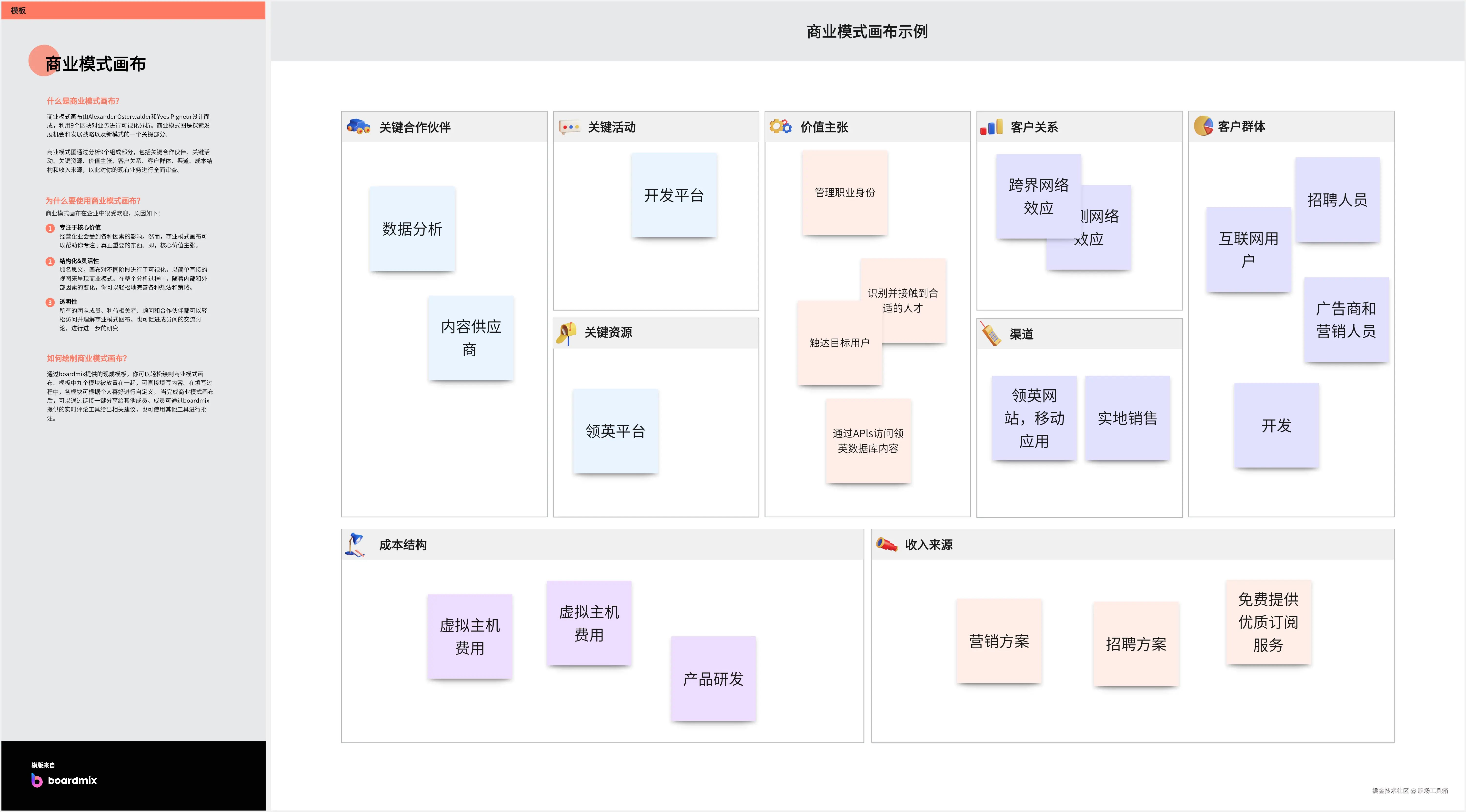 商业画布模板-boardmix制作