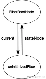 fiberTree.png