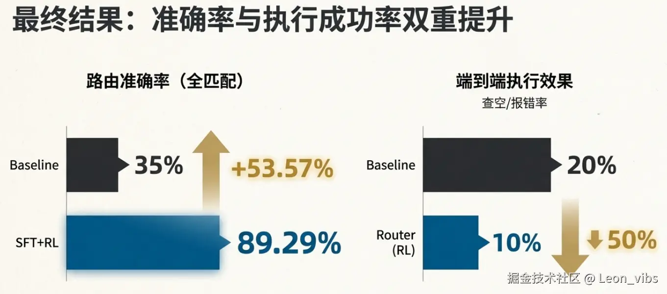 执行效果