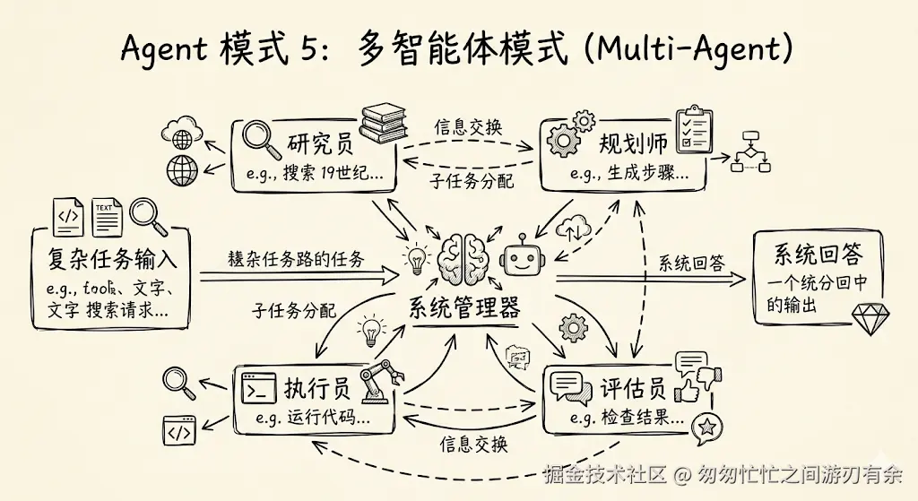 MultiAgent原理图-草图.png