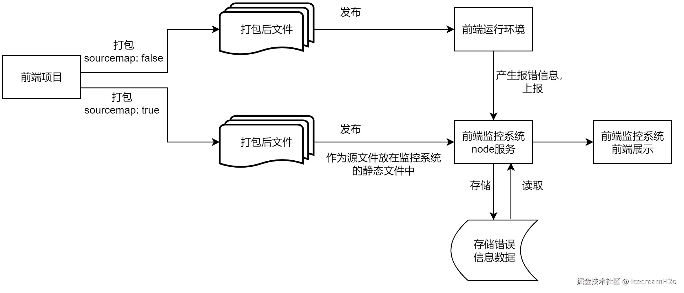 技术调研-流程图.jpg