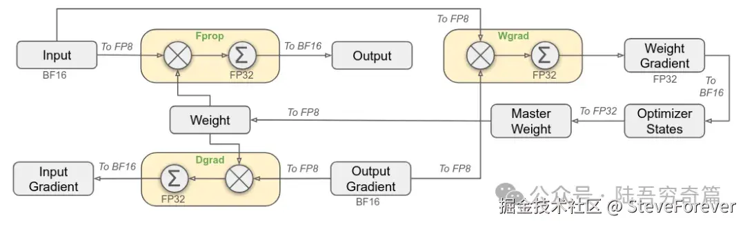 DeepSeek-V3 论文中的图 6
