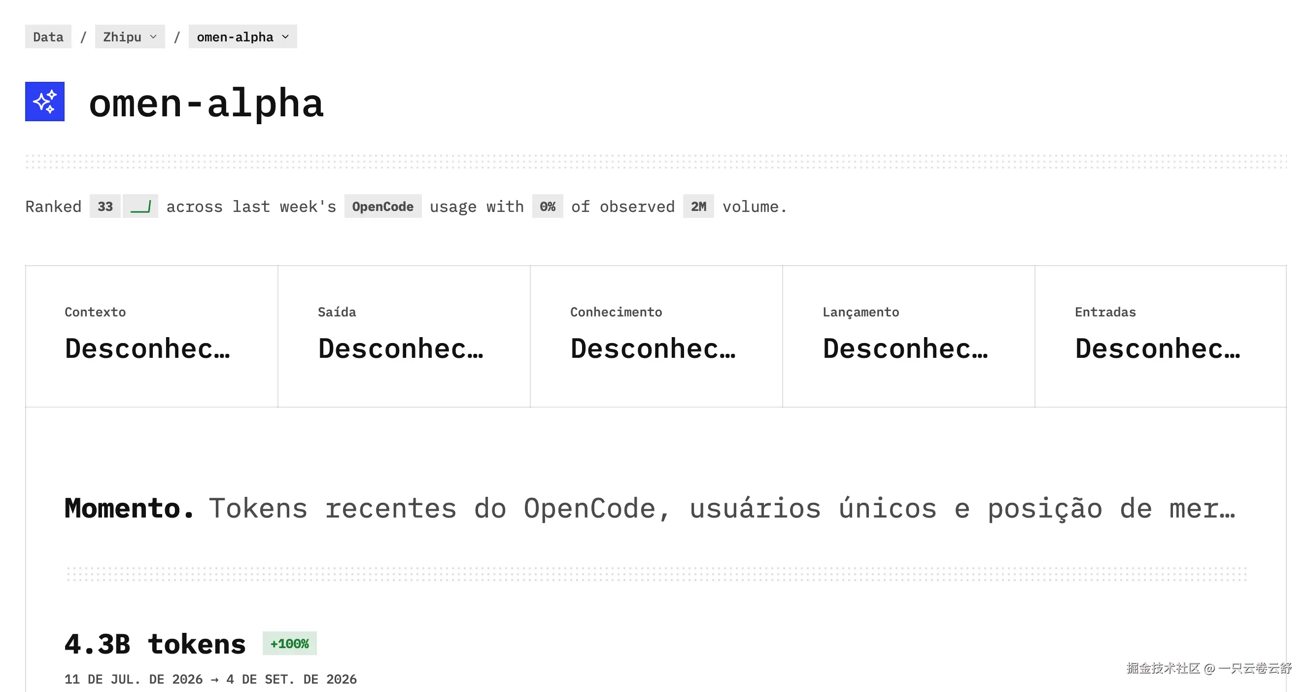 OpenCode 上线神秘模型 Omen Alpha，疑为智谱 GLM 新品