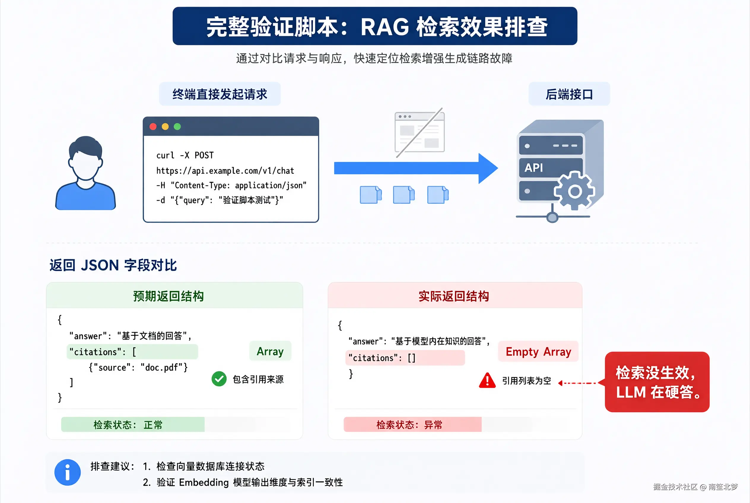 完整验证脚本