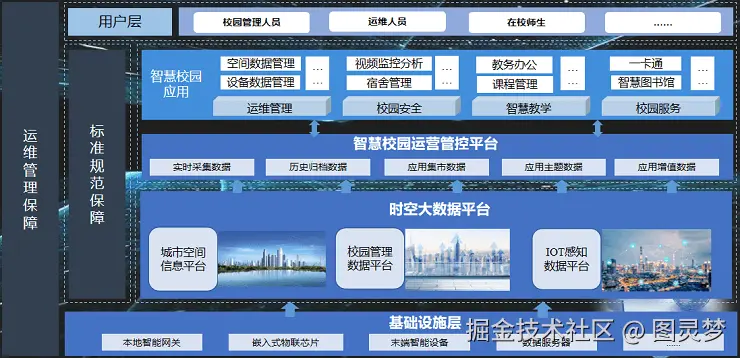 智慧校园解决方案
