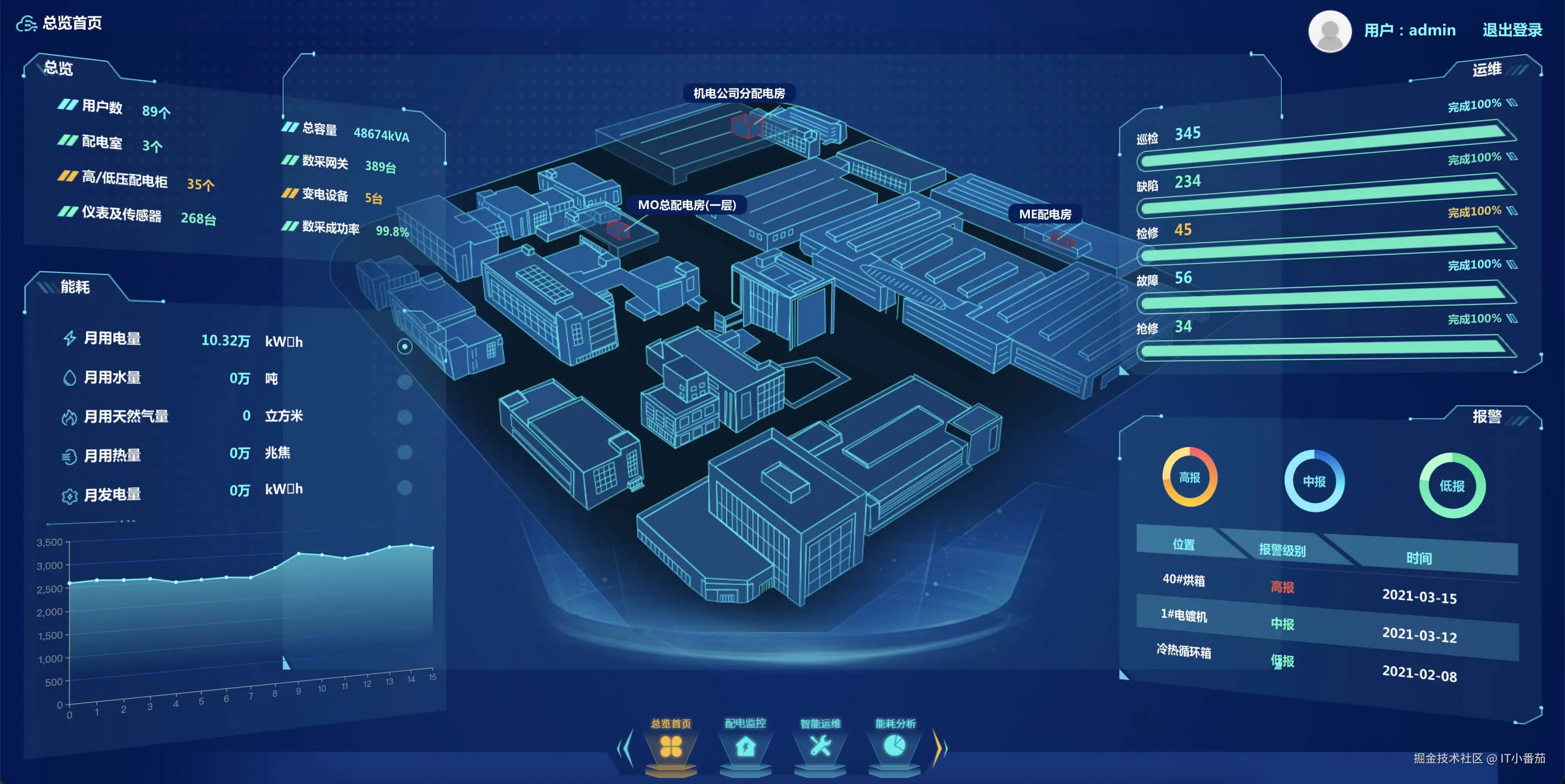 智能文档管理后台