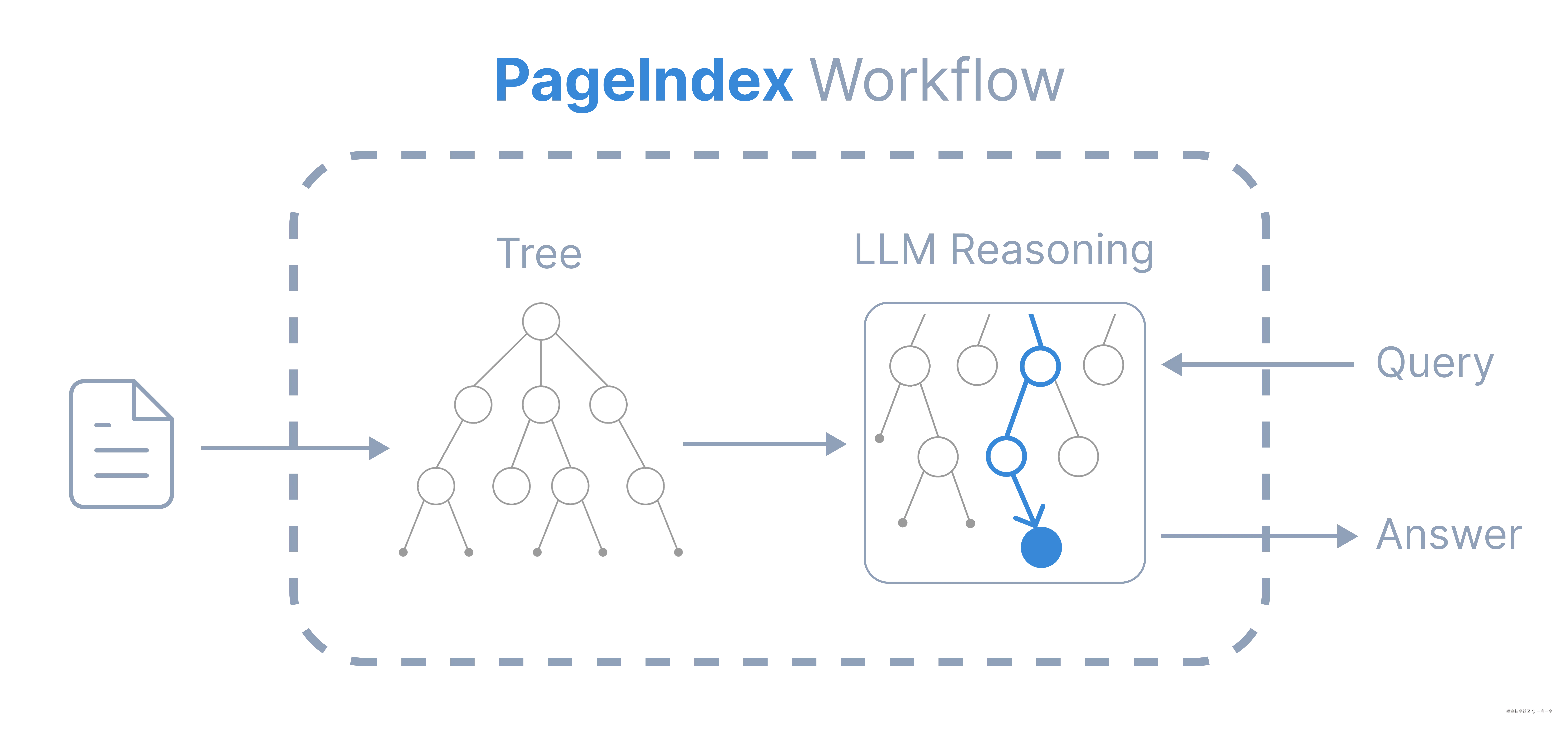 pi-workflow.png