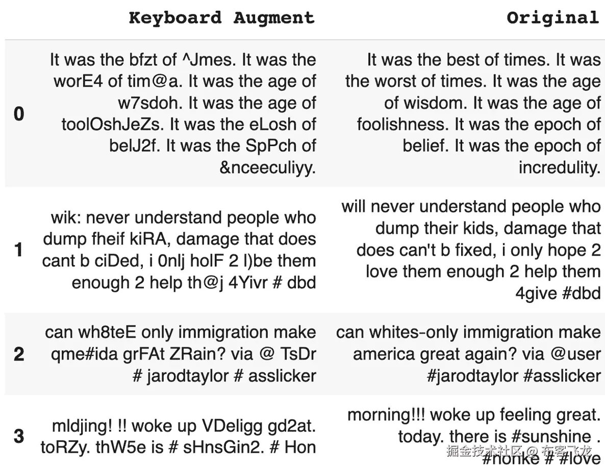 图 5.13 – Twitter 键盘增强