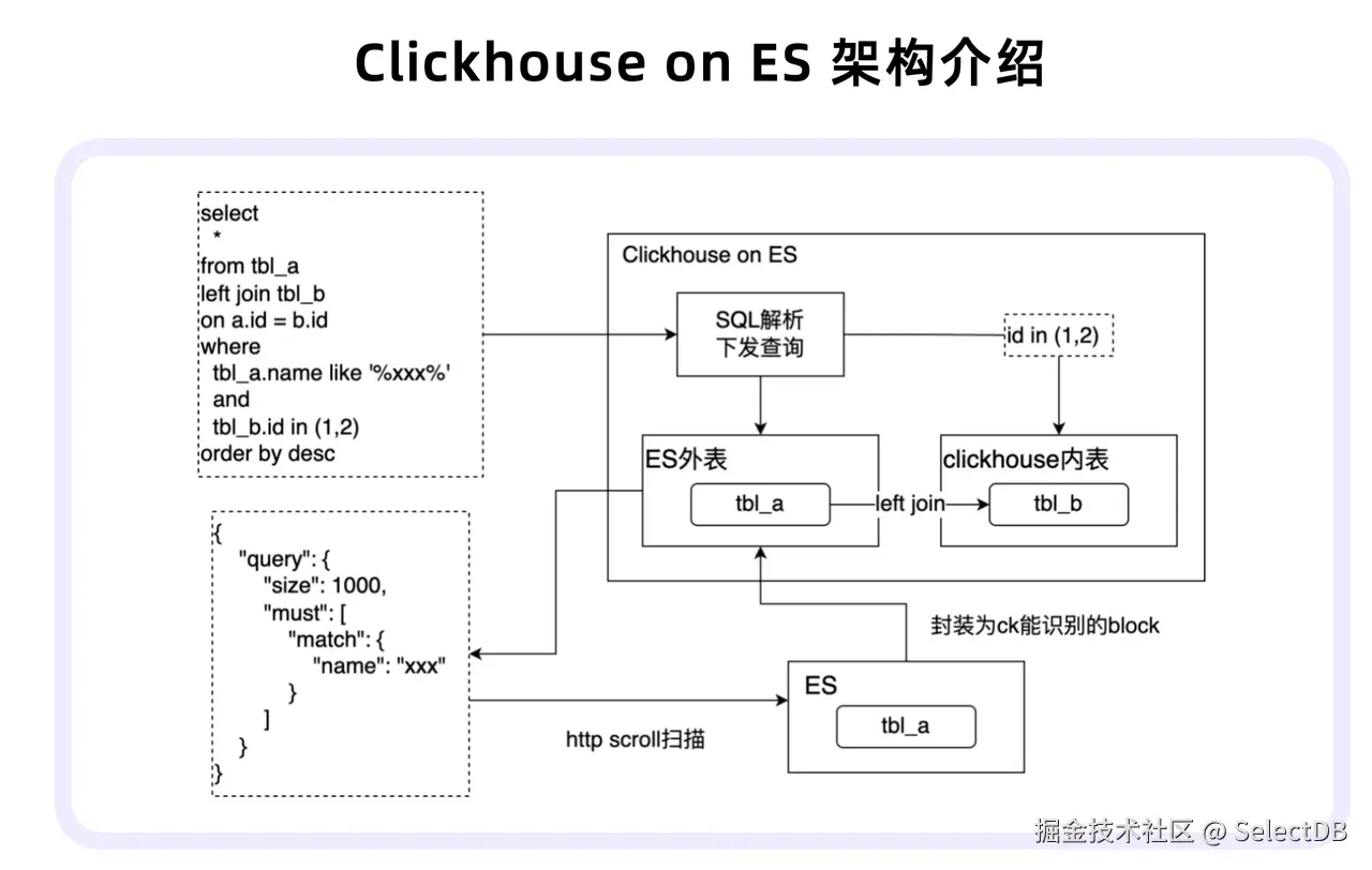 01 早期架构及挑战-1.PNG