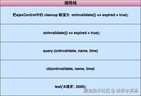 竞态条件调用栈.png
