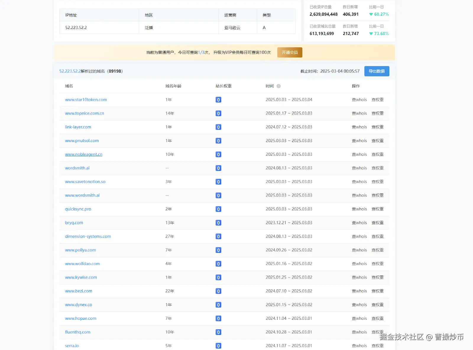 名人发币不灵了？罗纳尔迪尼奥发币遭遇信任崩塌