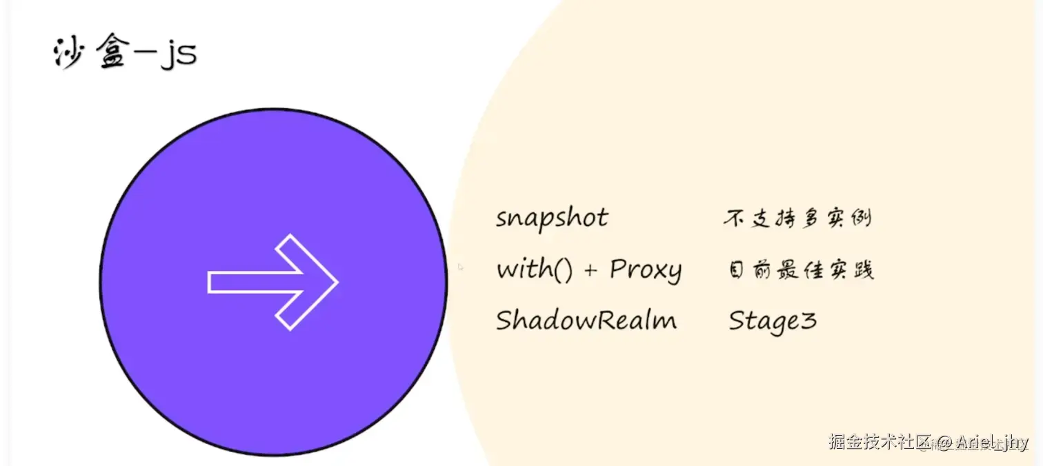 js 沙箱隔离机制.png