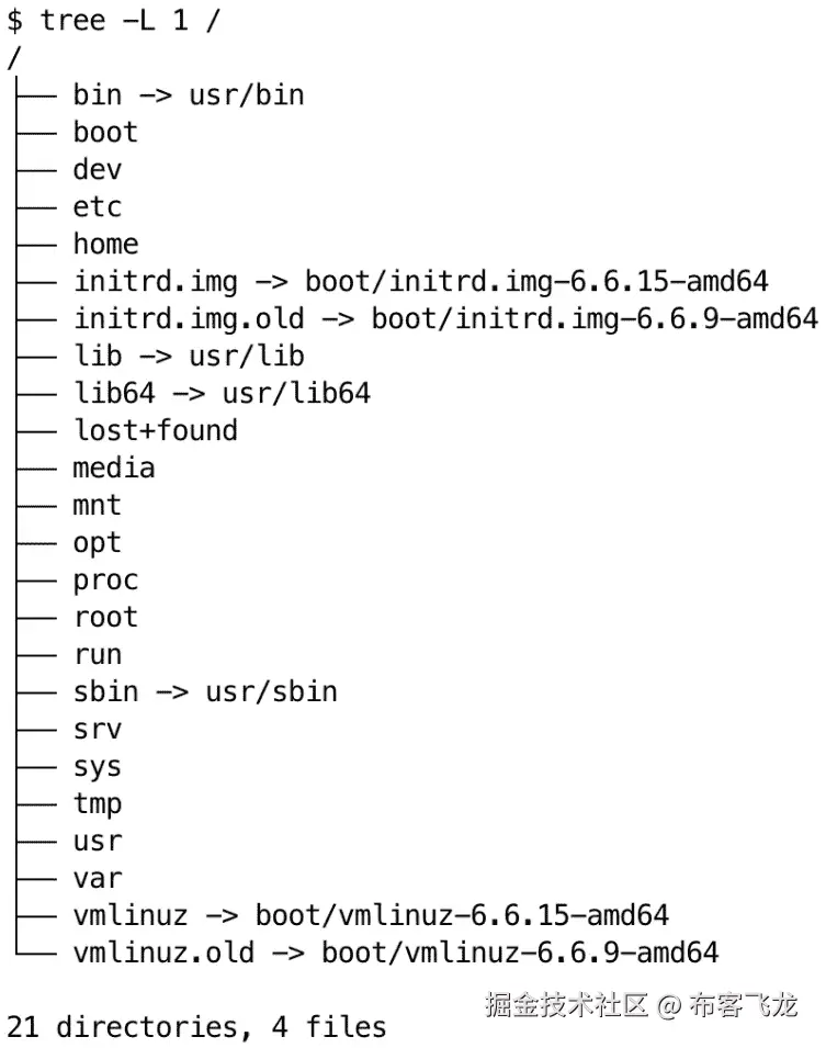 图 2.5 – 文件系统层次结构概览