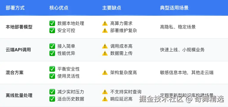 模型调用方式