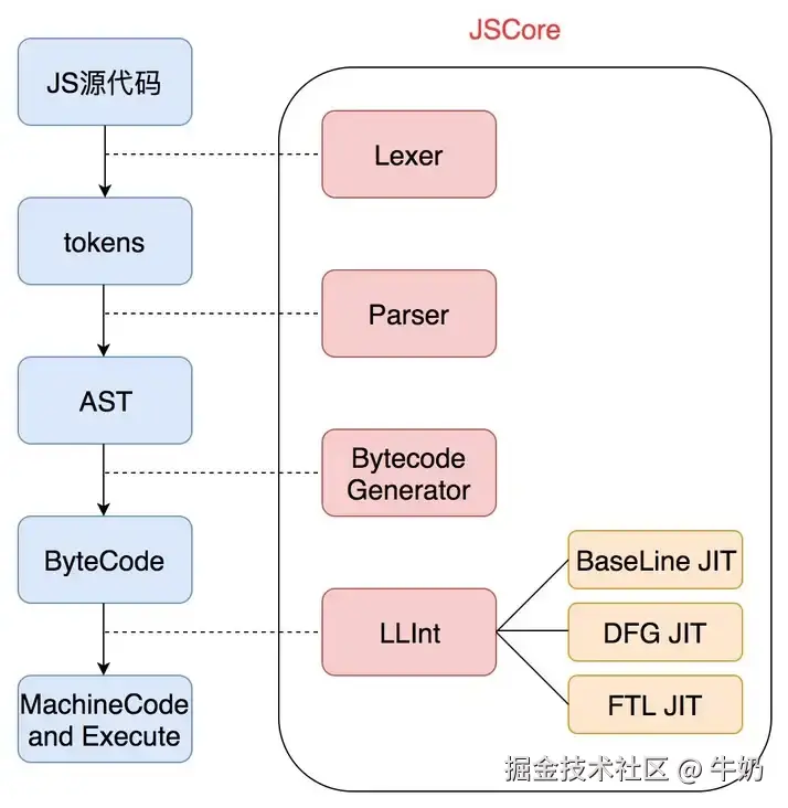 JS编码过程