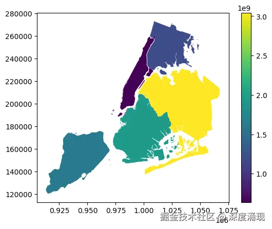 Output of GeoPandas nybb.plot(column="Shape_Area", legend=True)