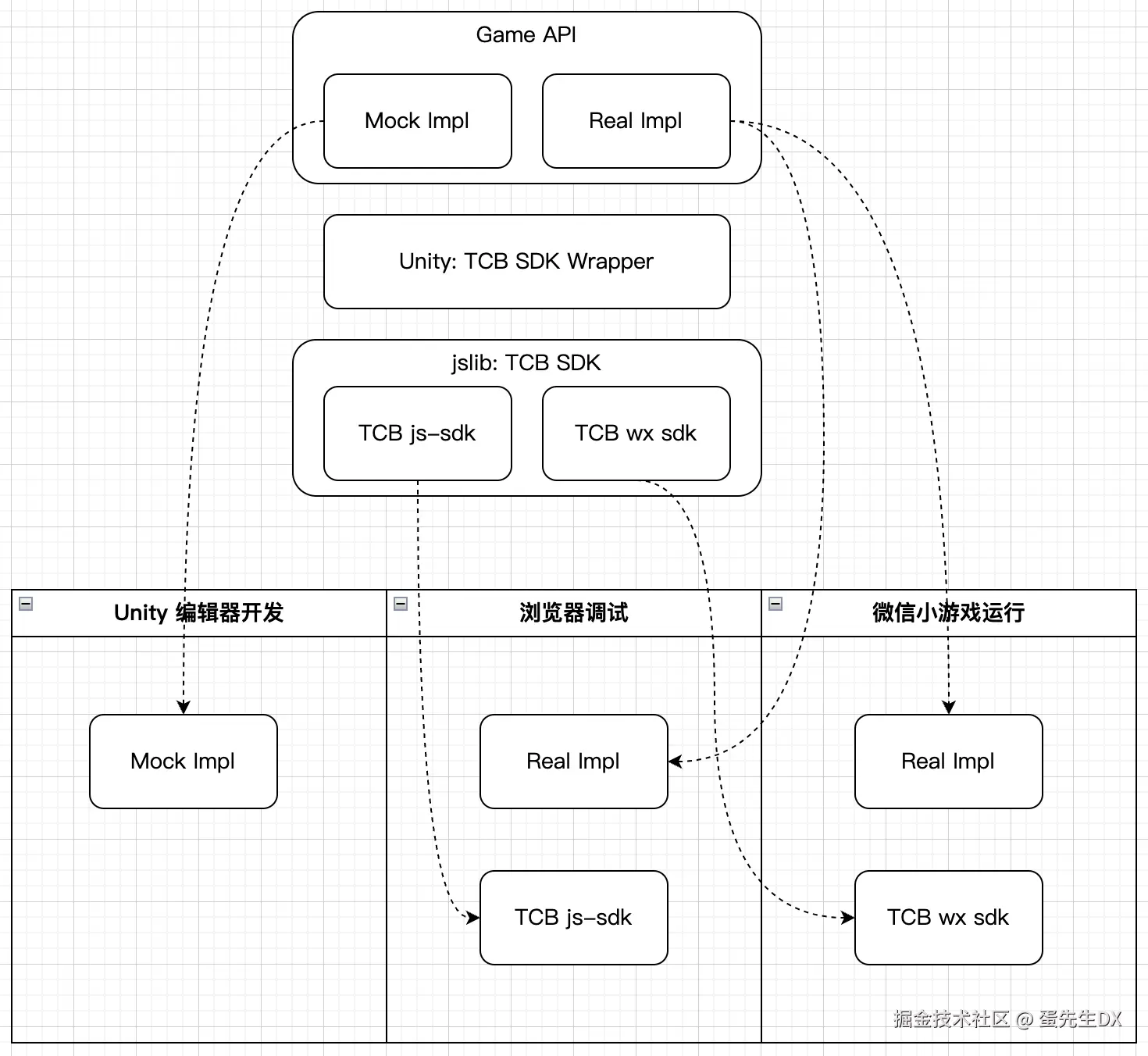 Example Image