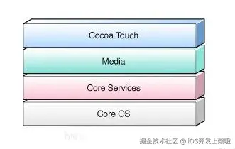 iOS架构