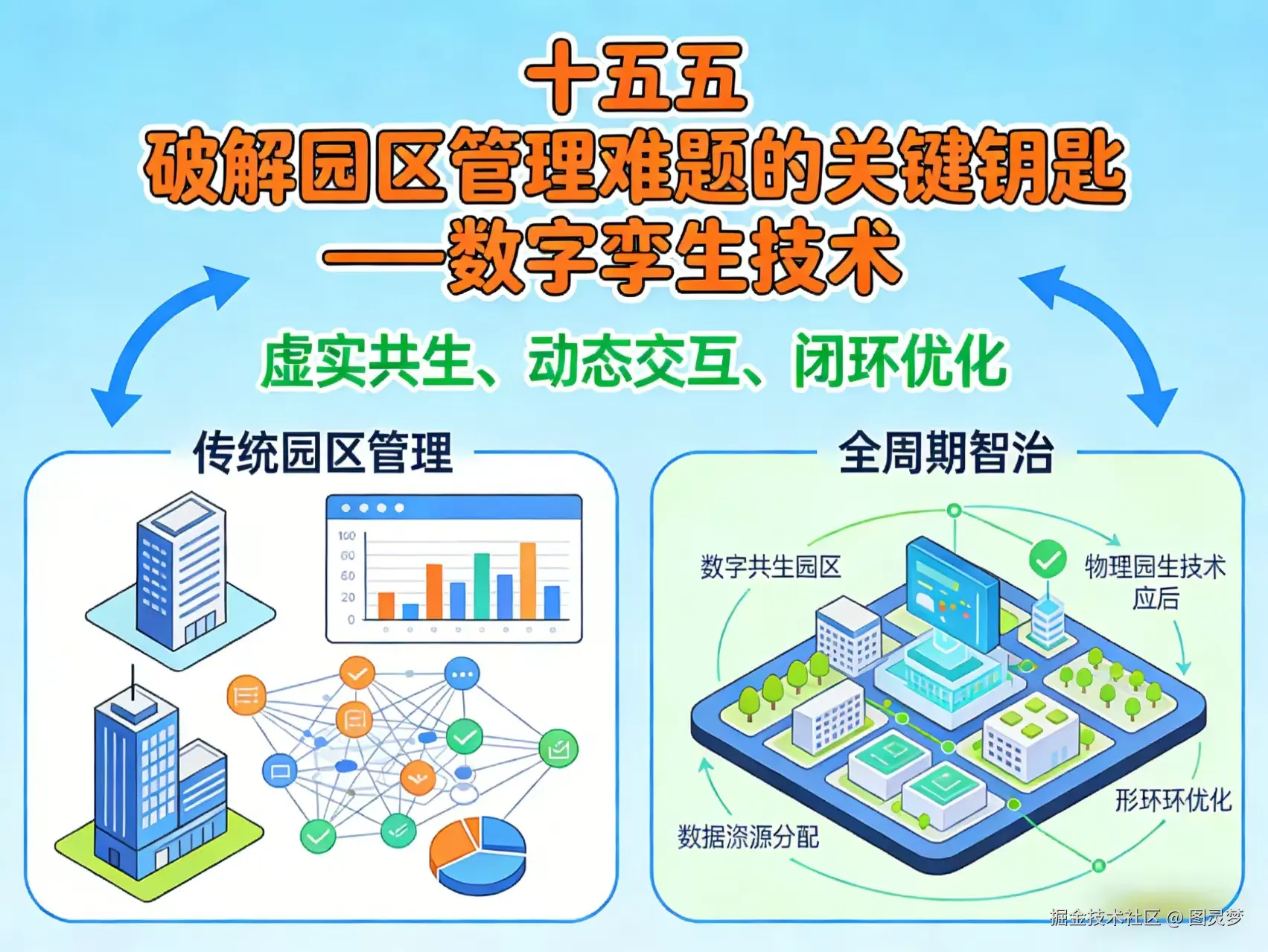 “十五五”智慧园区数字孪生：从“全要素映射”到“全周期智治”的交付革命