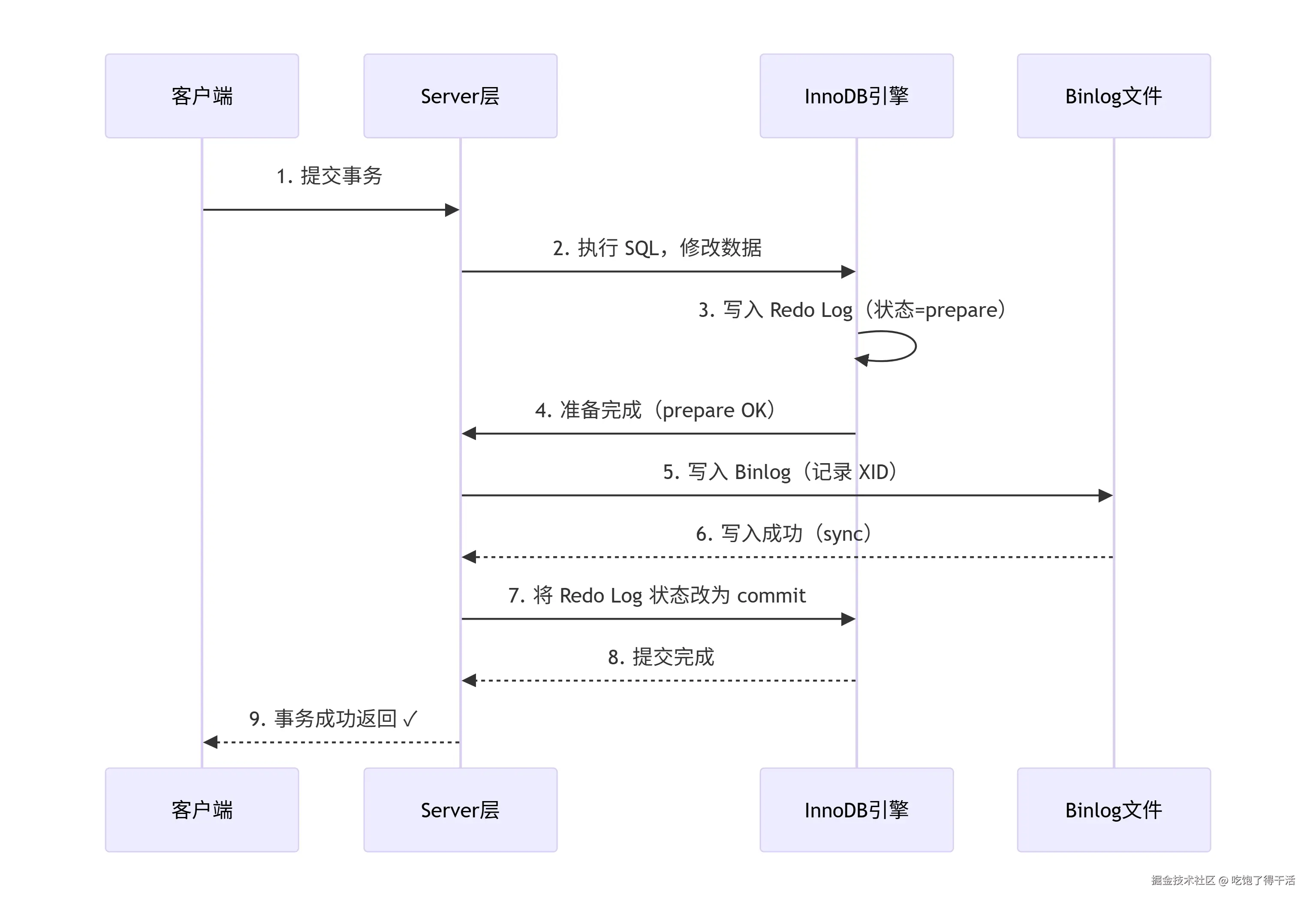 deepseek_mermaid_20260901_ac3859.png
