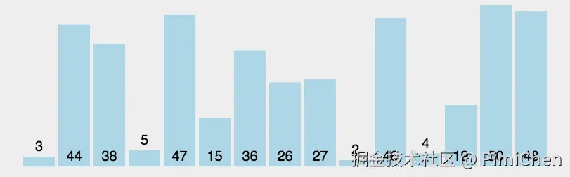 js_quick_sort.gif