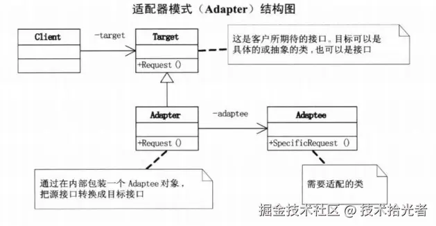 适配器模式uml.jpeg