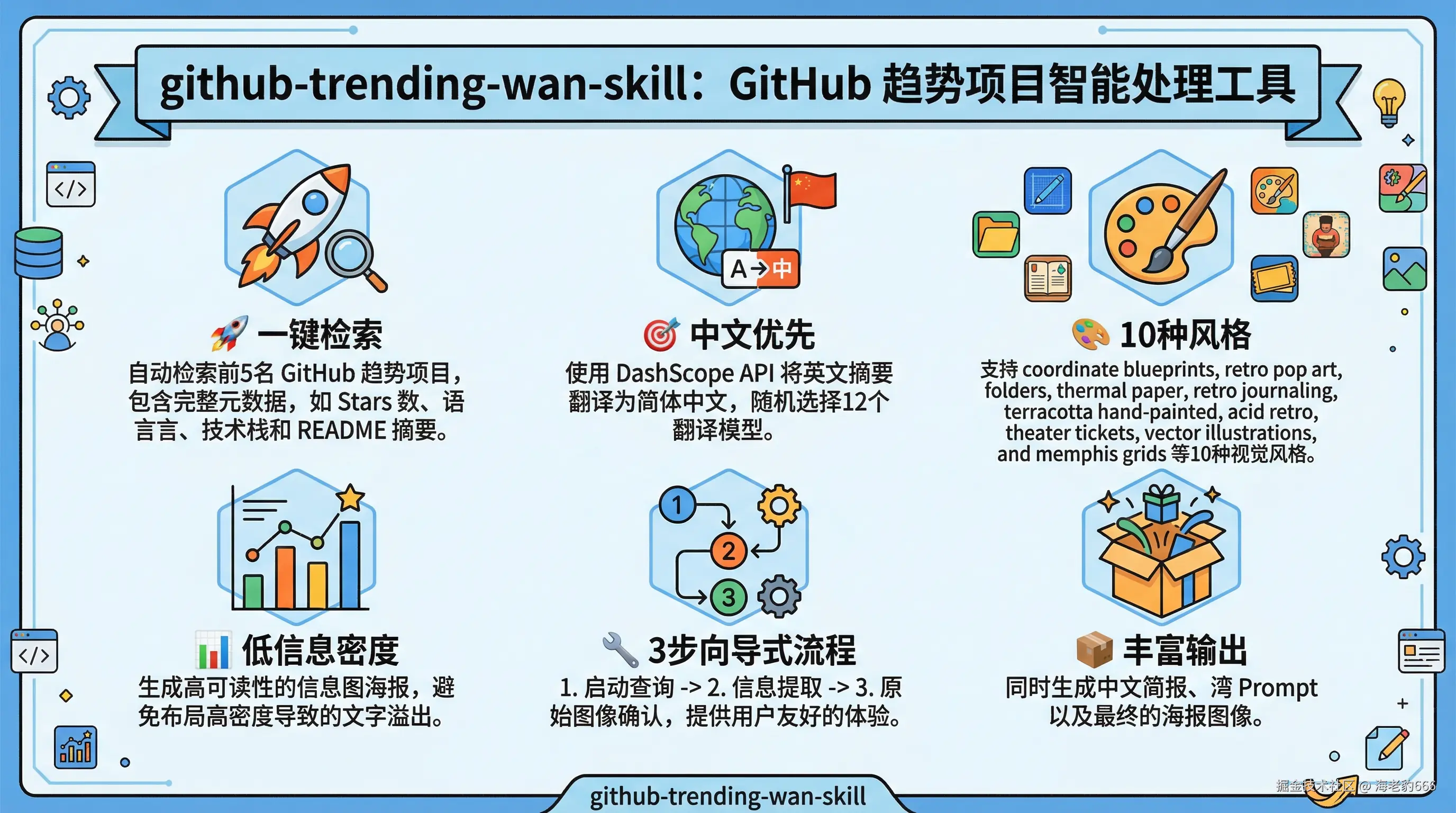 -_🚀_一键抓取：自动获取_202604082251