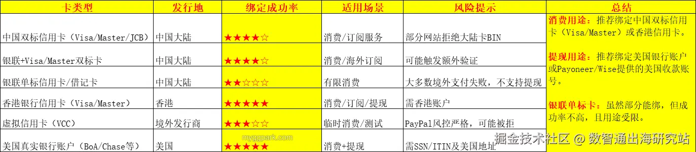 银行卡或信用卡.png