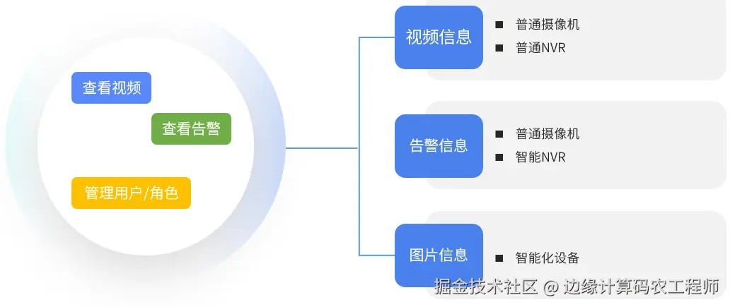 应用场景1.png